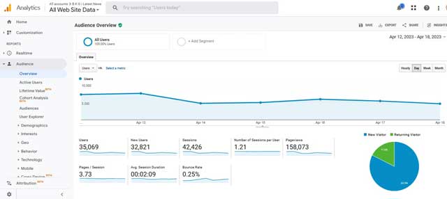 BKG latest news monthly wise traffic