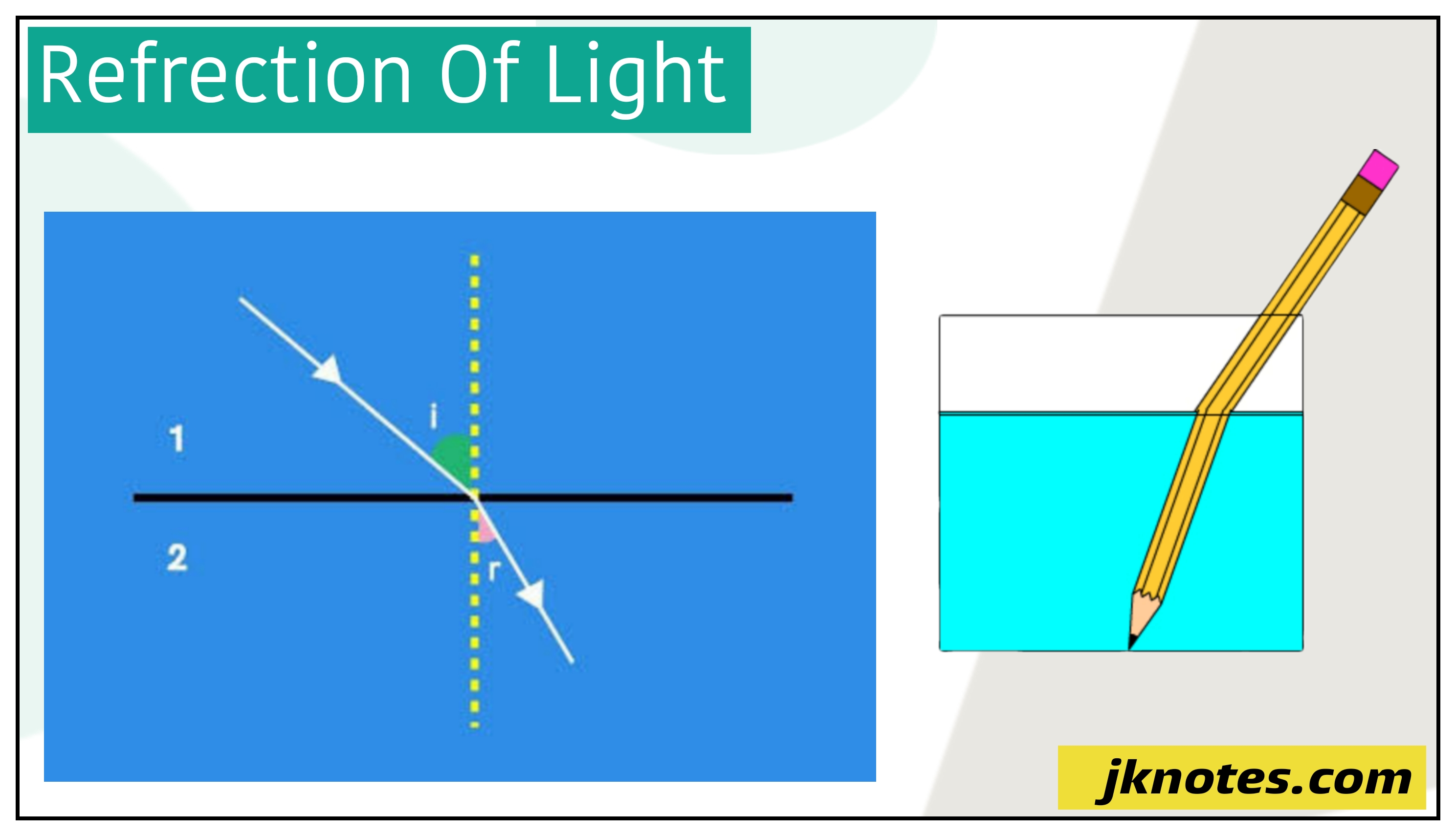 REFRECTION OF LIGHT- JKBOSE