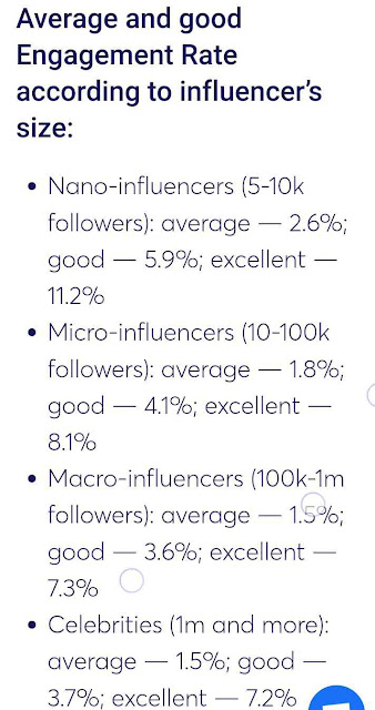 Average Instagram influencer rate