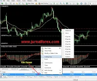 manajemen keuangan, money management, trailing stop