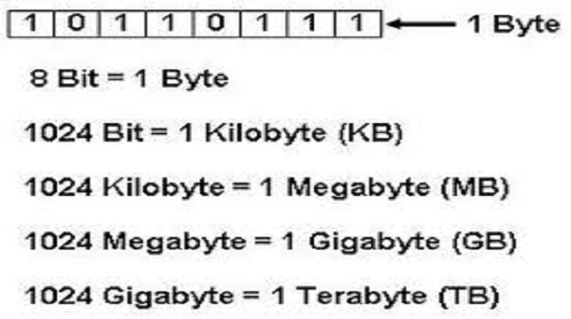 1 GB Berapa MB