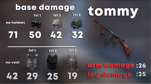 Tommy gun damage