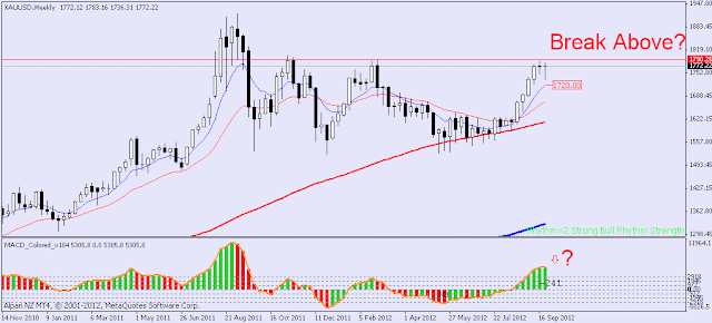 gold-weekly-chart-2012