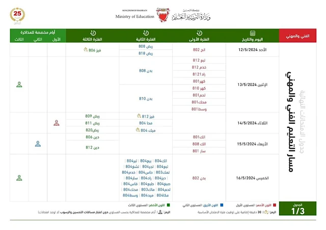 جدول الامتحانات النهائية البحرين ٢٠٢٤ التعليم الفني
