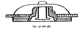 বিভিন্ন প্রকার সুইচ সম্পর্কে বিস্তারিত আলোচনা