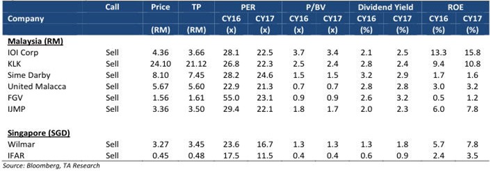 plantation stocks comparison