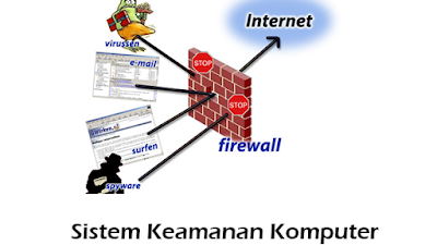 Jaringan Komputer Menjaga Koneksi Anda Aman dan Stabil