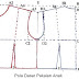 Cara Membuat Pola Gamis Anak Perempuan