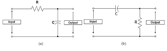  Rangkaian Filter RC Elektronika Dasar