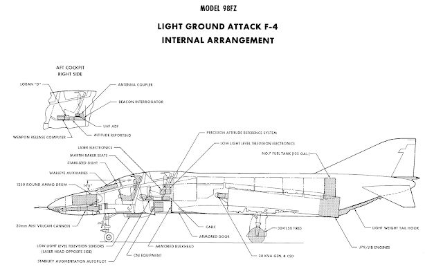 McDonnell Model 98FZ Ground Attack Phantom II