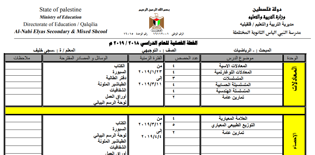 خطة فصلية في الرياضيات للصف الثاني عشر أدبي الفصل الثاني