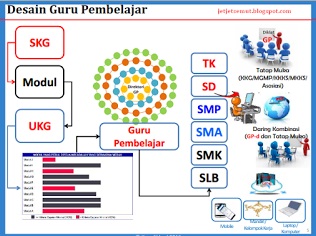 Guru Pembelajaran Daring