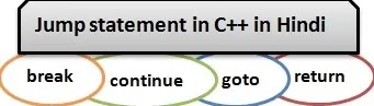 C++ में Jump Statements और उसके प्रकारों की संपूर्ण जानकारी प्रोग्राम सहित