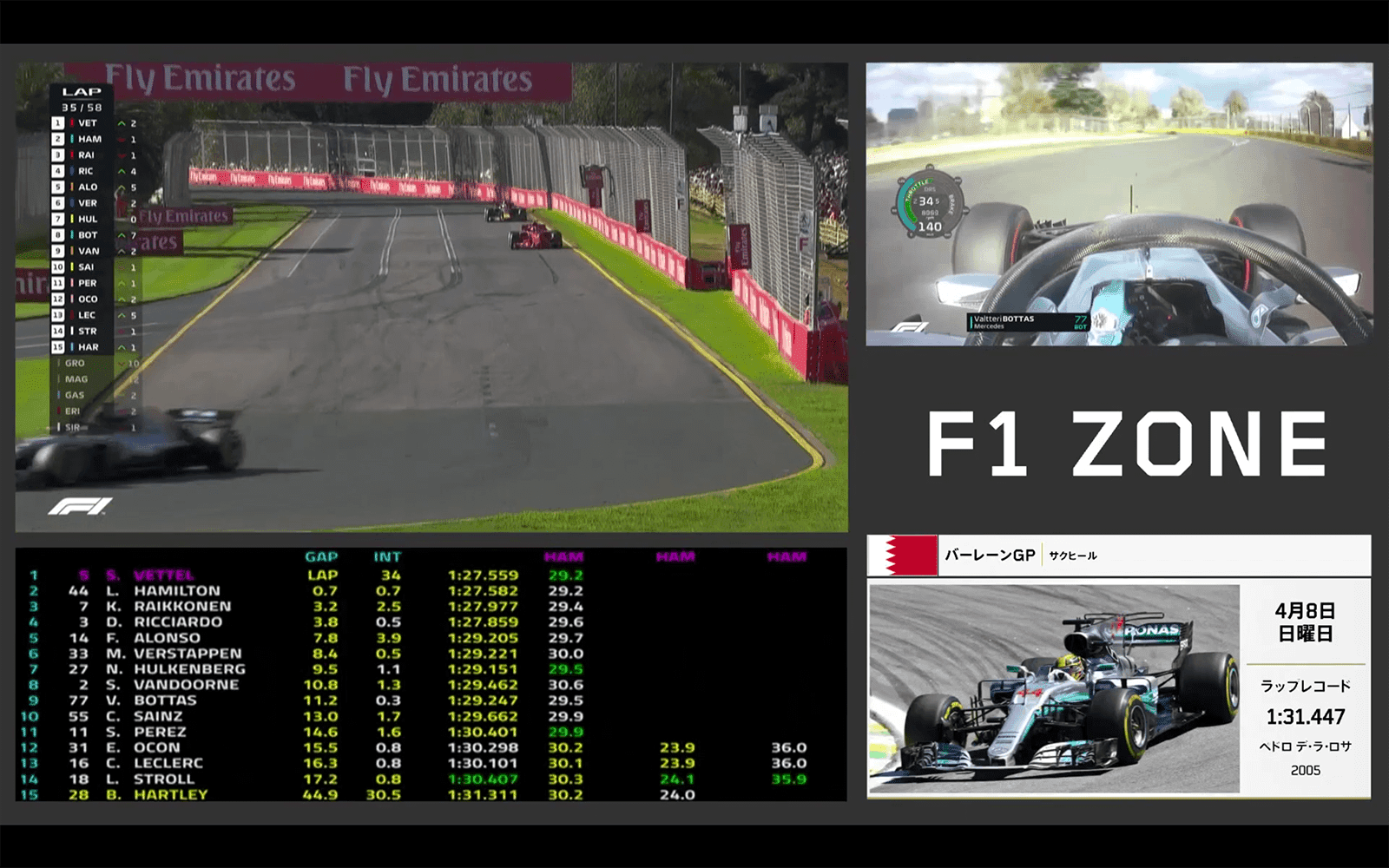 F1レポート メイン中継画面とオンボード タイミングモニタなど4つの映像を並べた新たな配信スタイルが登場したdaznでの18年シーズンのf1視聴をチェック Gapsis