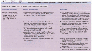 Afib nursing care plan