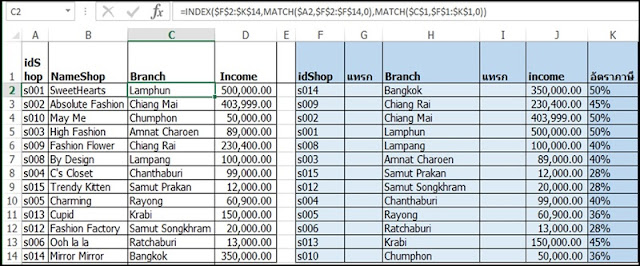 Index Match Function in Excel