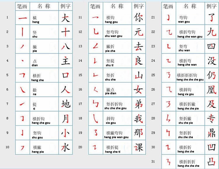 Bagaimana Cara Belajar Bahasa  Mandarin  Untuk Pemula