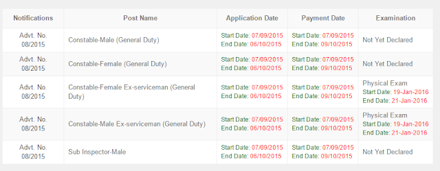 haryana police constable merit list