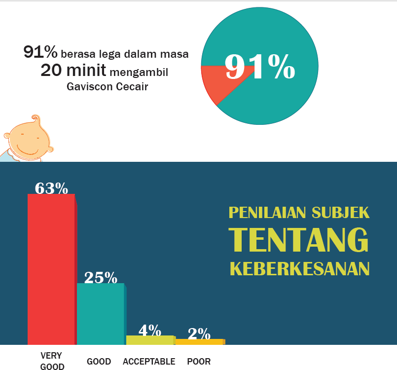 Ubat Pedih Ulu Hati Ketika Hamil - Pijat Oh