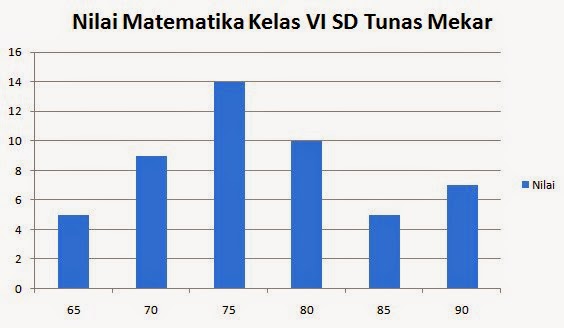 Materi Pengumpulan dan Pengolahan Data Matematika SD Kelas 6