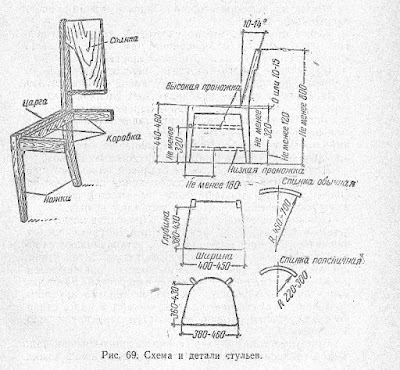 Схемы и детали деревянных стульев