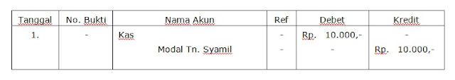 Download Jurnal Pendidikan Matematika Pdf.Jurnal 