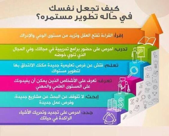 كيف تجعل نفسك في حالة تطوير مستمر