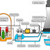 Working Principle of Nuclear Power Plant 