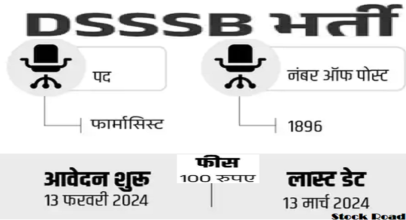 दिल्ली अधीनस्थ सेवा चयन बोर्ड (डीएसएसएसबी) में 1896 पदों पर भर्ती 2024, सैलरी 90,000 से ज्यादा (Recruitment for 1896 posts in Delhi Subordinate Services Selection Board (DSSSB) 2024, salary more than 90,000)