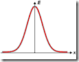 Campana Gauss