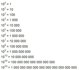 Las potencias de 10