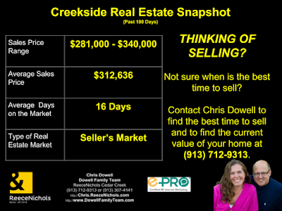 Overland Park, Creekside, Creekside Real Estate Snapshot, Overland Park, KS