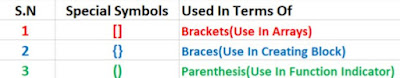 special symbols in c, special in c, symbols, c language, programming, programmers, block symbols, function symbols,array symbols, subscripts symbols, square brakets, curly braces, parenthesis