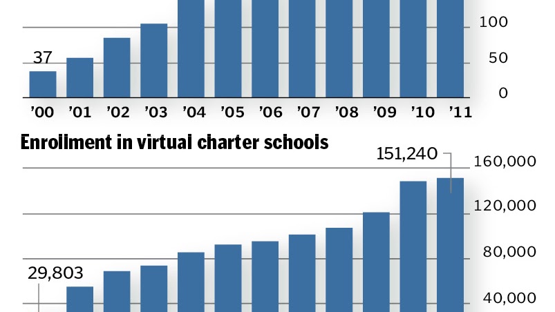 Virtual School - Online Schools