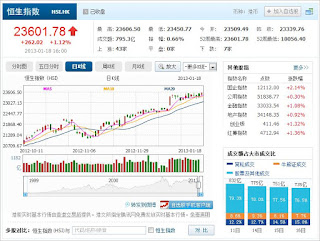 中国株コバンザメ投資 香港ハンセン指数20130118