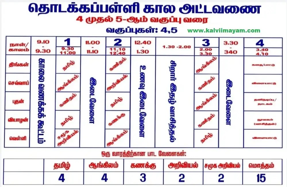 5th Standard Time Table 2023-2024