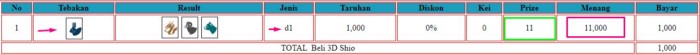Cara Bermain Shio 3D Shio