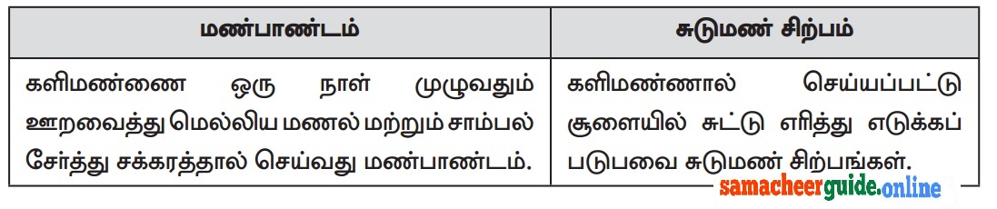 Samacheer Kalvi 8th Tamil book Solutions Chapter 5.3 நாட்டுப்புறக் கைவினைக் கலைகள்