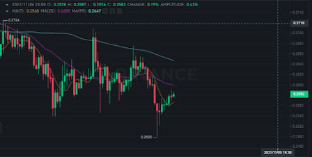 Dogecoin price awaits explosive moves