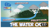 Video: The water cycle (Happy Learning)