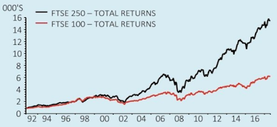 Any risk involved in investing in Pakistan