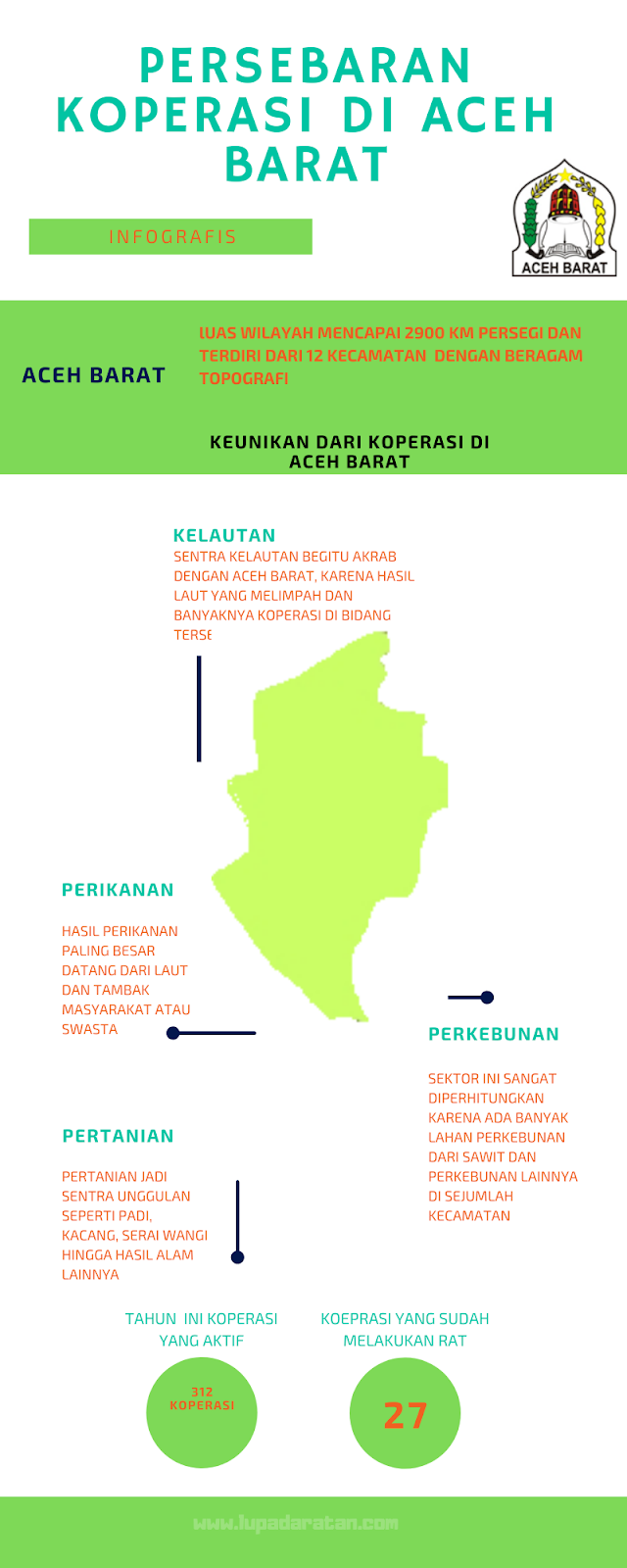 Persyaratan Supaya Indihome Ada Di Kampung / GSB - Garis Sempadan Bangunan | Arsindo.Com ...