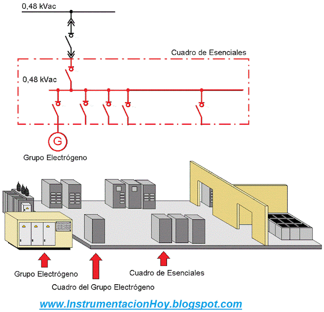 grupo eléctrógeno unifilar