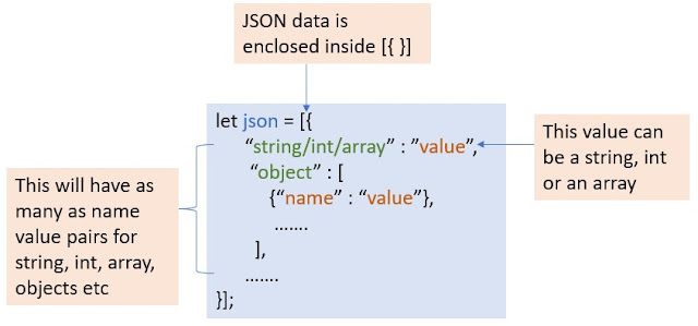 Syntax of defining JSON variables in JavaScript