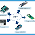 "Inovasi IoT dengan Arduino: Menghubungkan Dunia Digital dan Fisik"