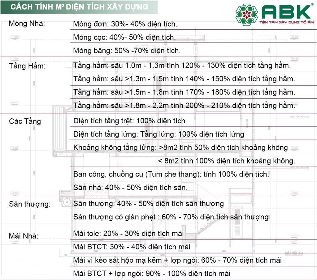 Cách tính m2 diện tích xây dựng