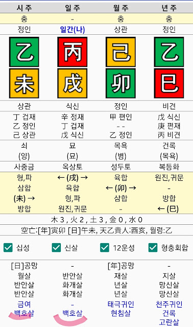 만세력,백호살이 있는 사주