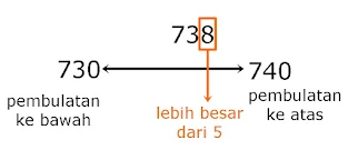 Bimbel Jakarta Timur | Bimbel Diah Jakarta Timur | WA : +6285875969990