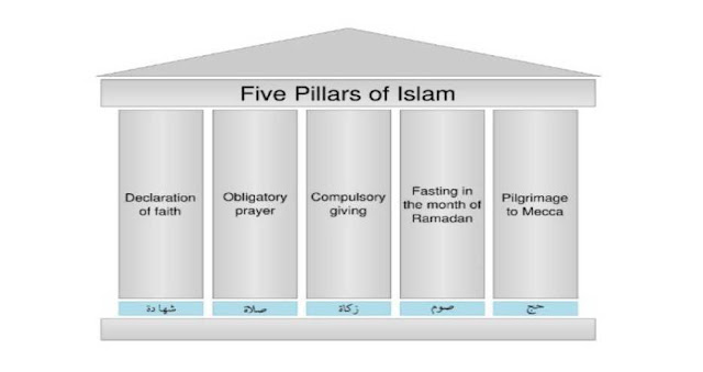 What is the first pillar of Islam?