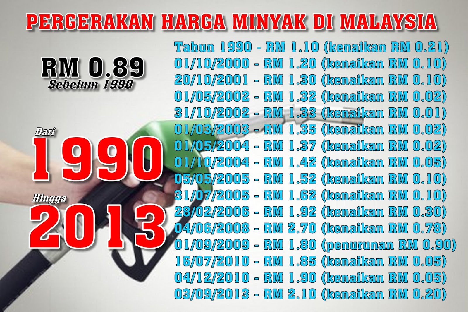 harga minyak petrol malaysia